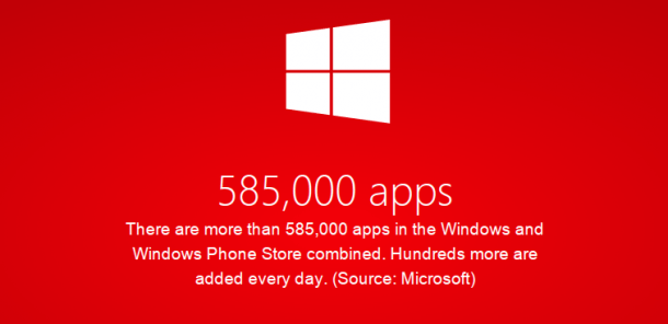 Microsoft by the numbers