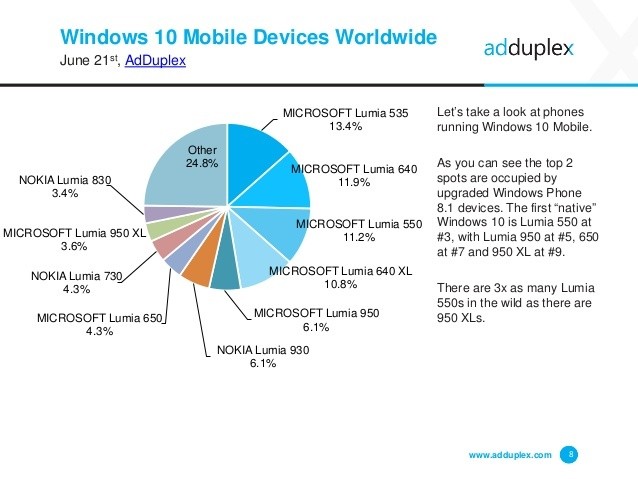 adduplex-windows-device-statistics-june-2016-8-638