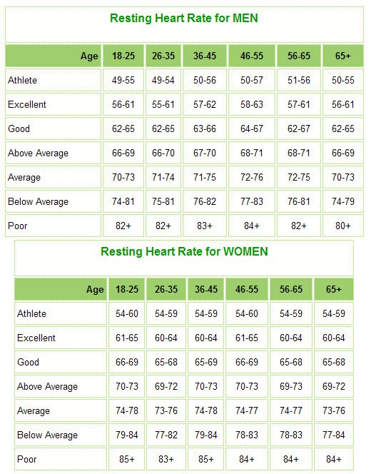 98_fast-resting-heart-rate-chart