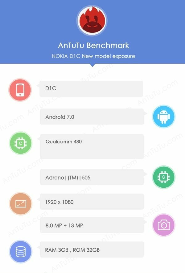 nokia-d1c-android-nougat-antutu-benchmark