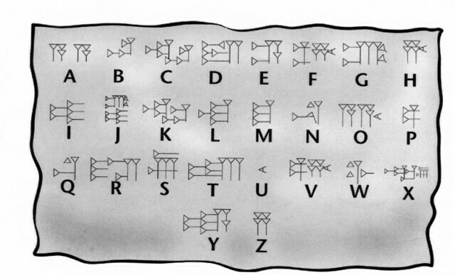 cuneiform-alphabet