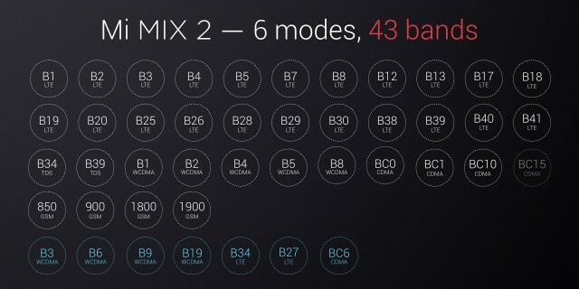 Xiaomi Mi Mix 2 Bands